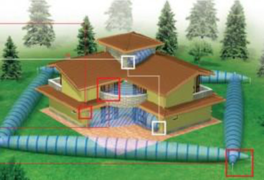L’utilità di una protezione perimetrale