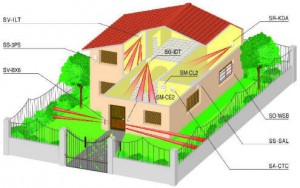 Come progettare un buon impianto dallarme per casa? Impianto antifurto casa